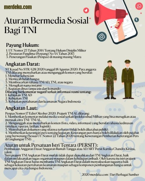 Read more about the article Aturan Ketat Prajurit TNI Bermain Medsos