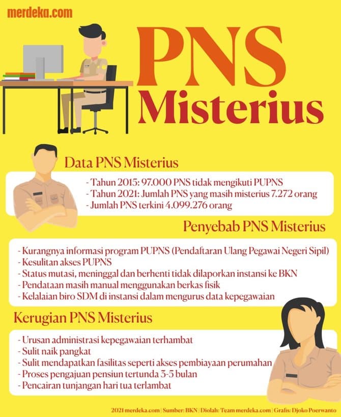 Read more about the article Menelusuri Data PNS Misterius